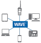 WAVE Work Group Communications WAVE